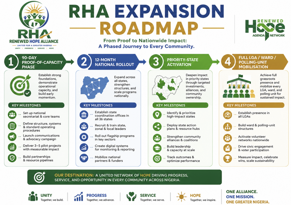 RHA Expansion Roadmap